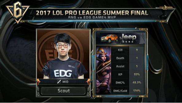 资源开发上 资源开发上