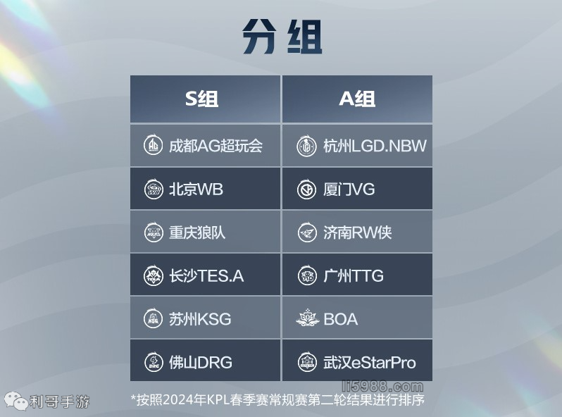 全场最高分